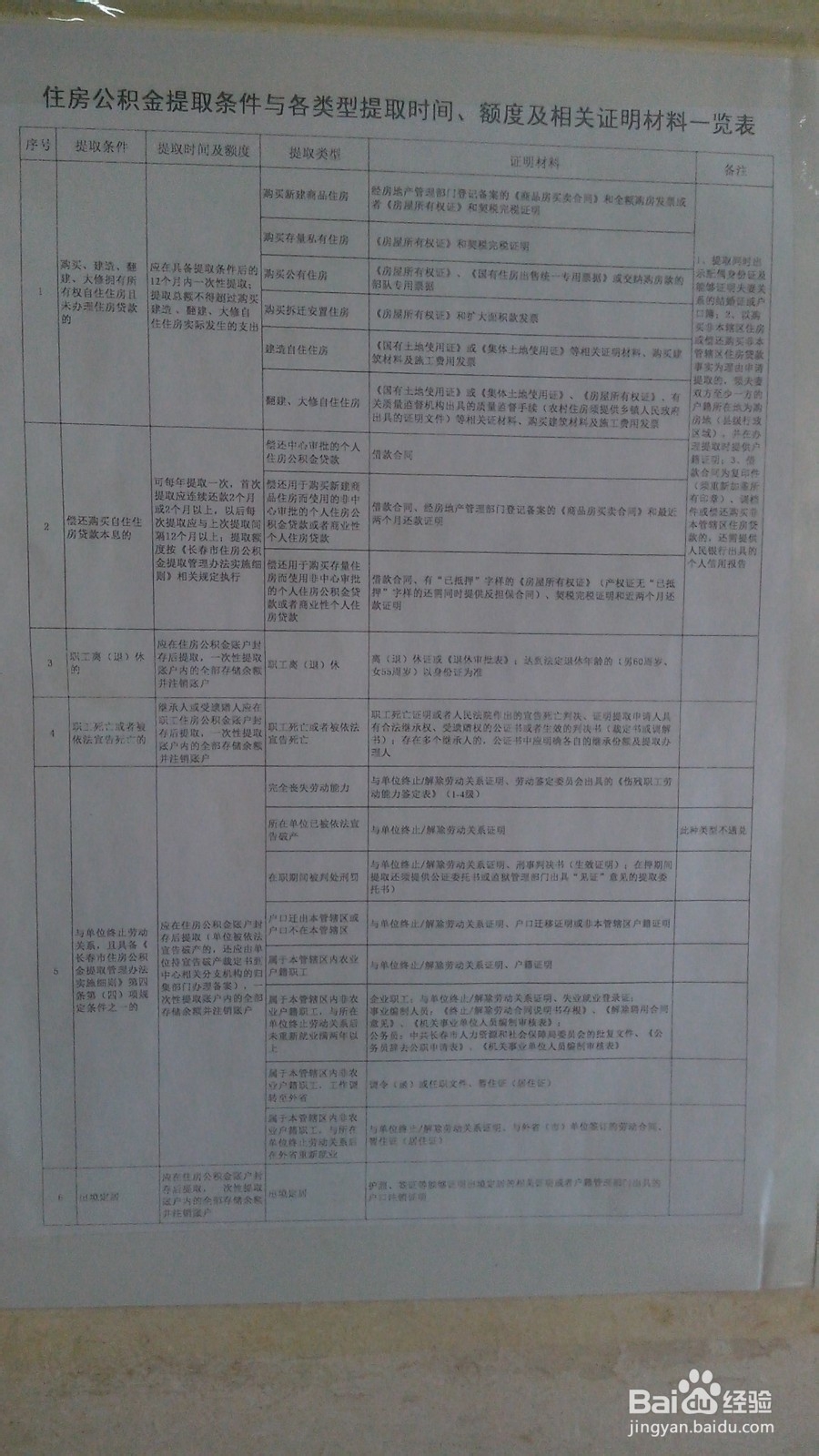 长春公积金提取详解