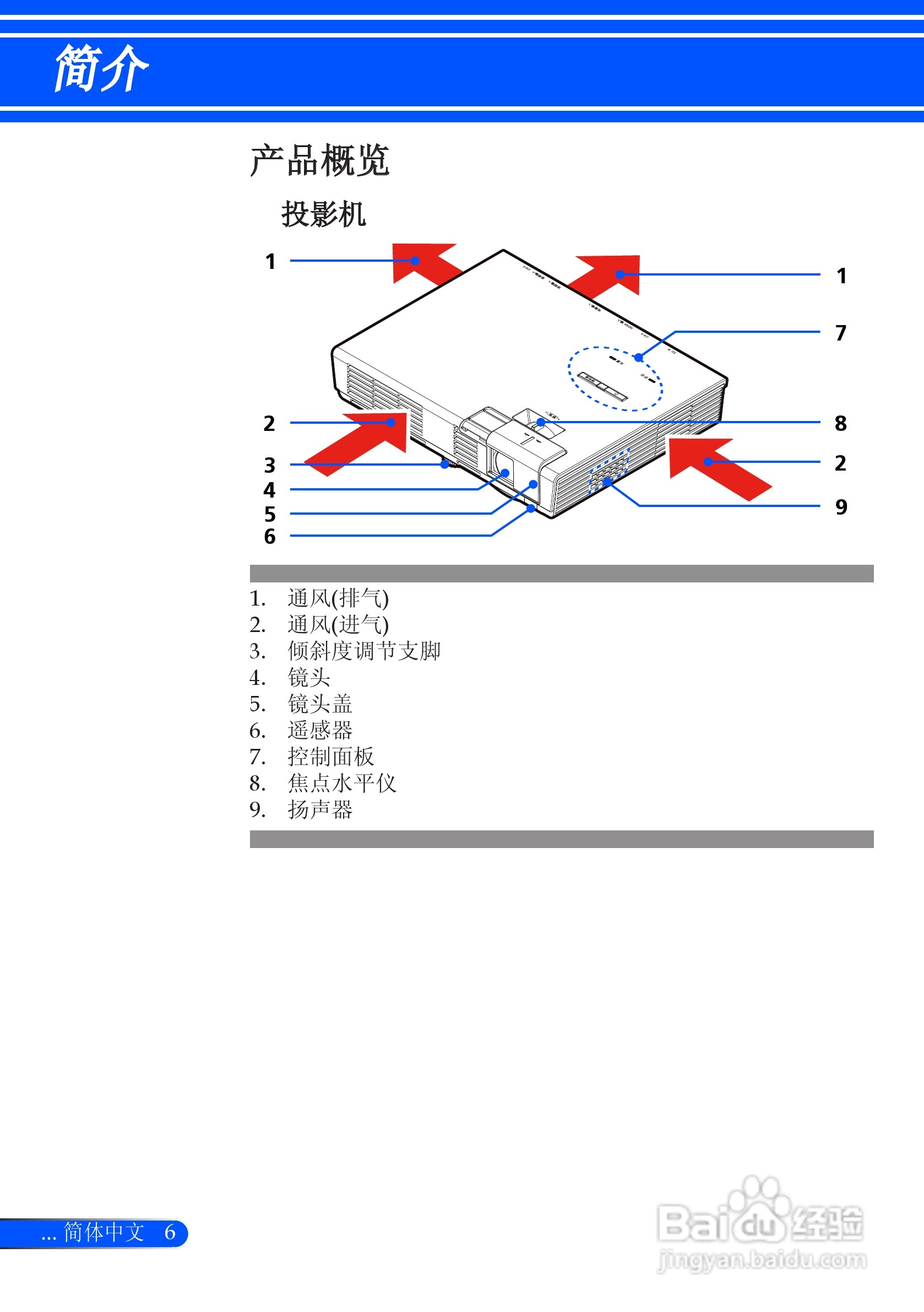 日电NP-L51W+投影机说明书:[2]