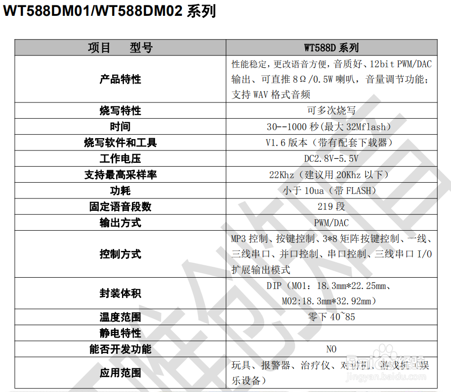 语音芯片、语音IC选型表