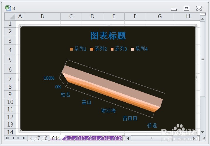 EXCEL三维百分比堆积面积图的显示布局3的效果