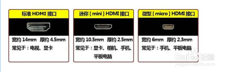 显示器接口的种类及特性