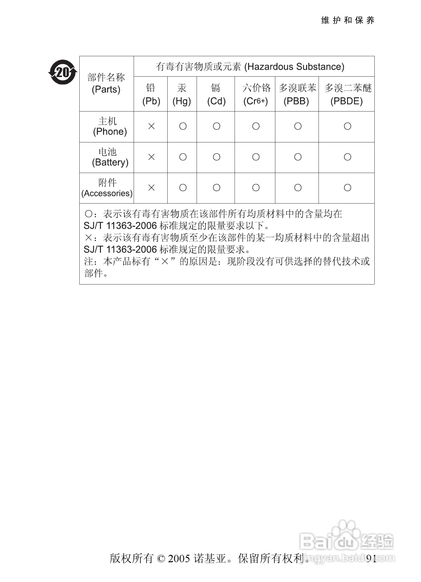诺基亚6101手机使用说明书:[10]