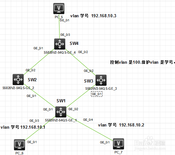 路由交换技术中smartlink和monitorlink的配置