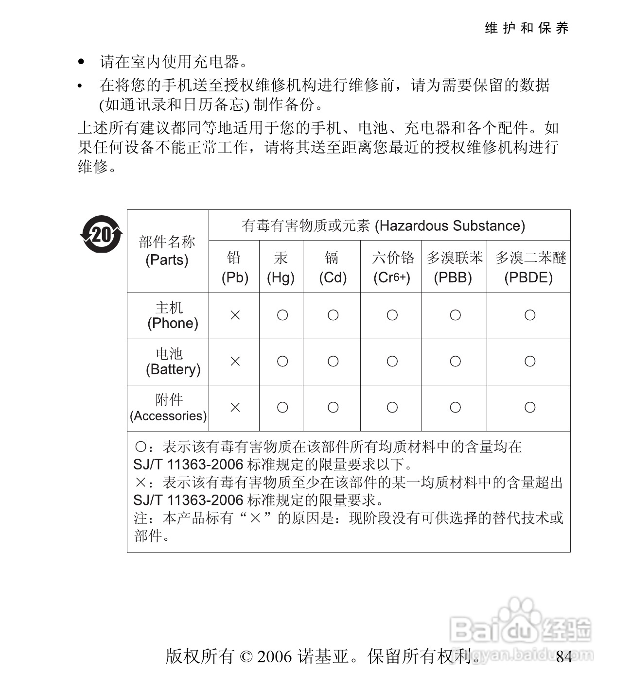 诺基亚6030手机使用说明书:[9]