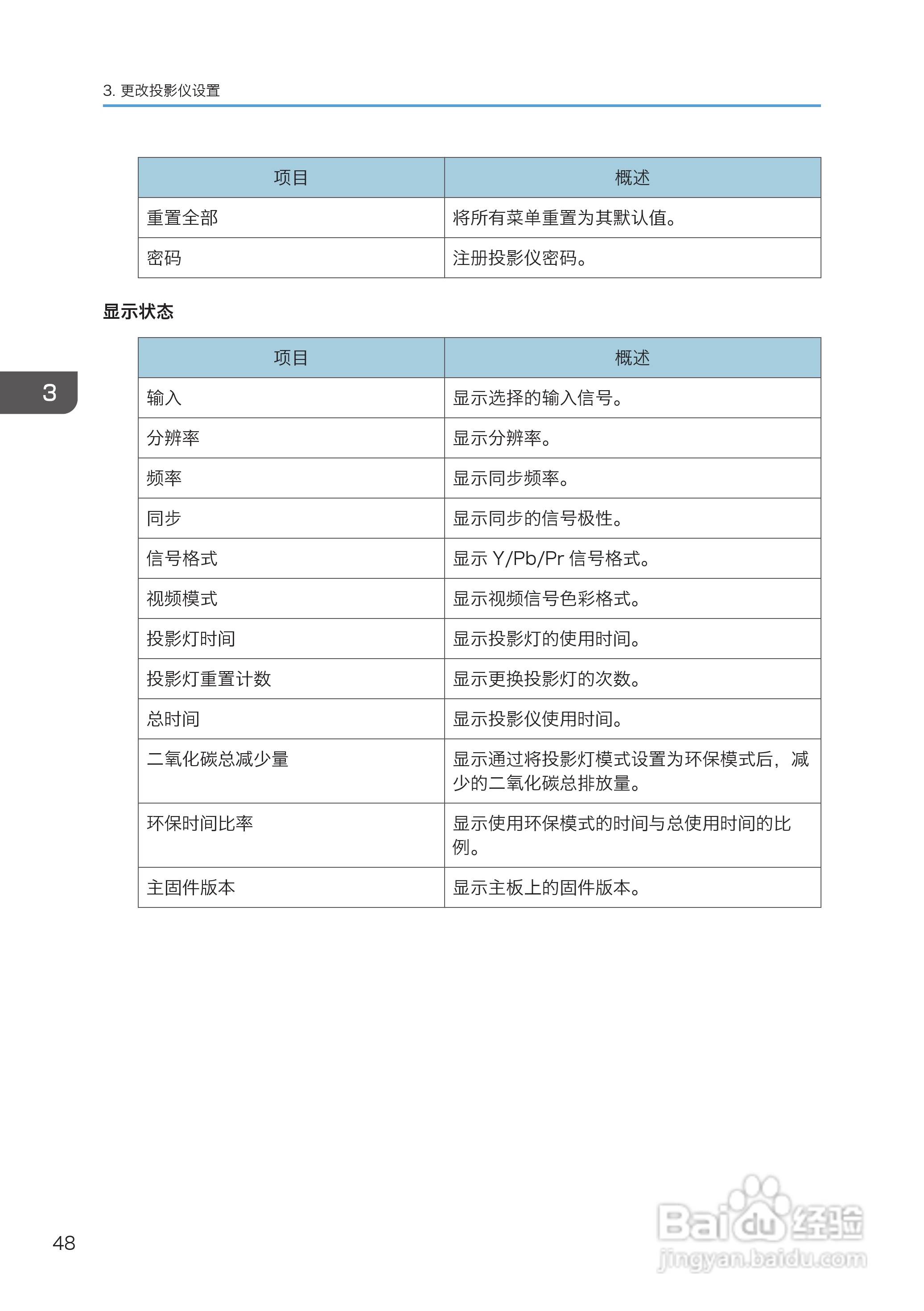 理光PJ WX4130投影机说明书:[5]