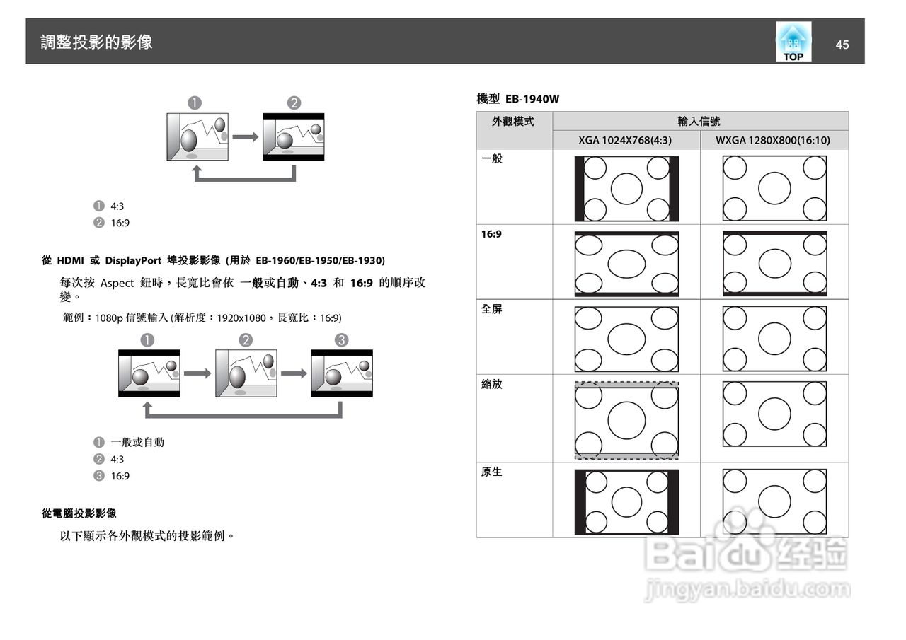 爱普生EB-1930W投影机使用说明书:[5]