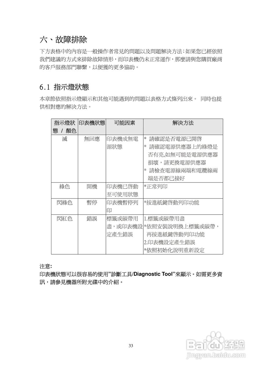 TSC TTP-245Plus系列条码打印机使用说明:[4]