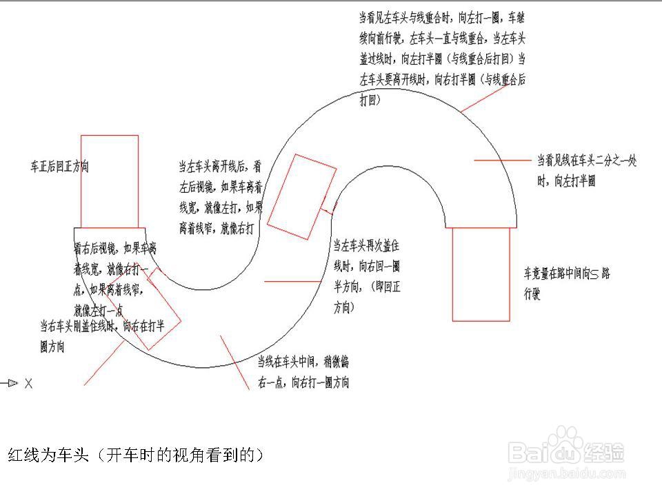 学车科目二侧位，倒车入库，曲线行驶找点方法