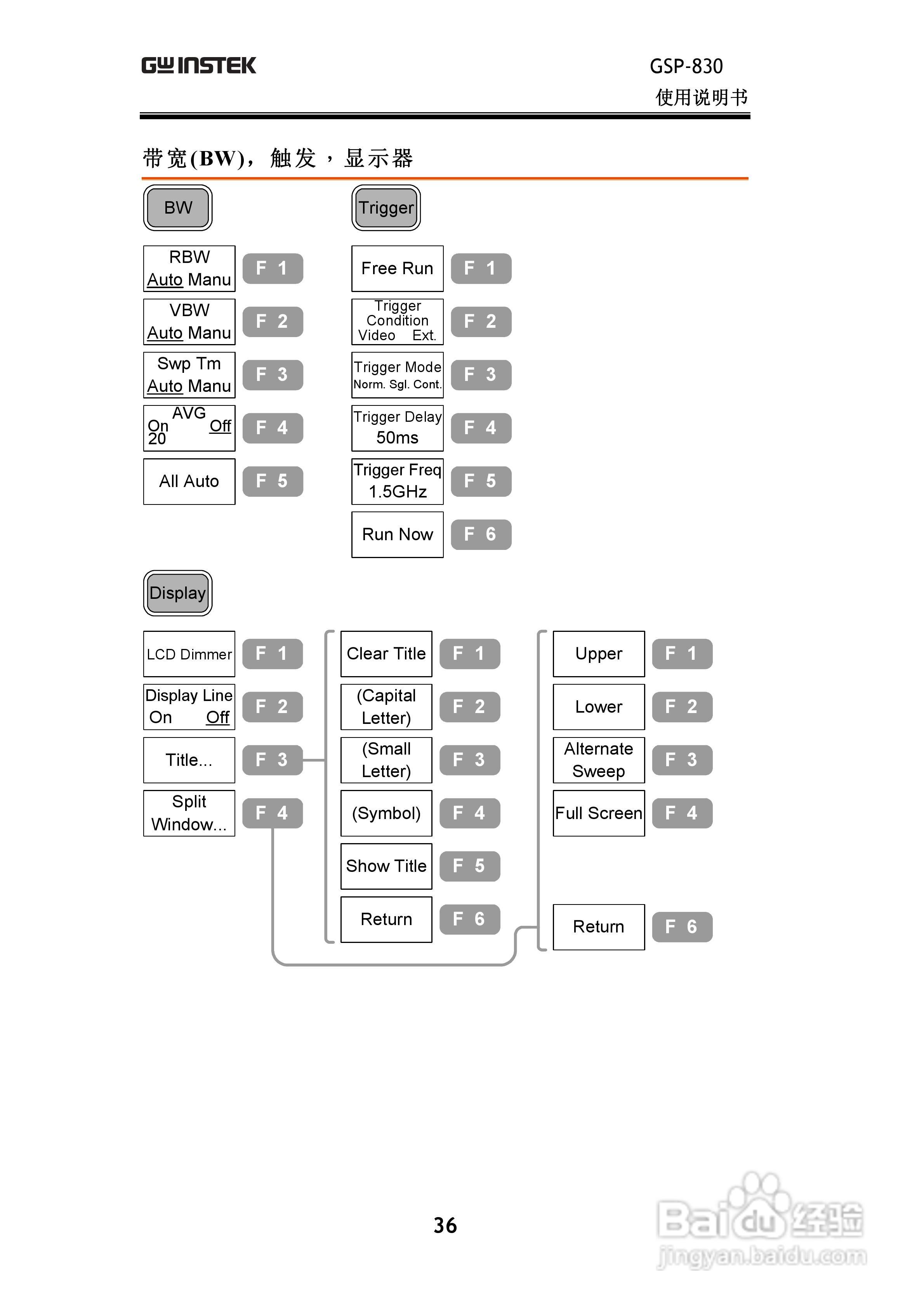 固纬GSP830频谱分析仪说明书:[4]
