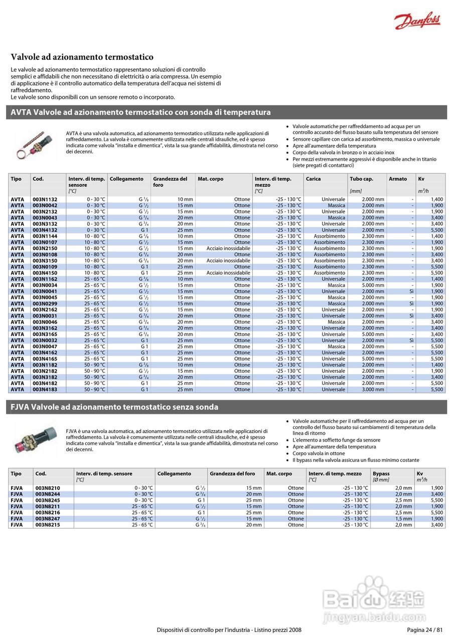 丹佛斯MBS1900压力变送器使用说明书:[3]