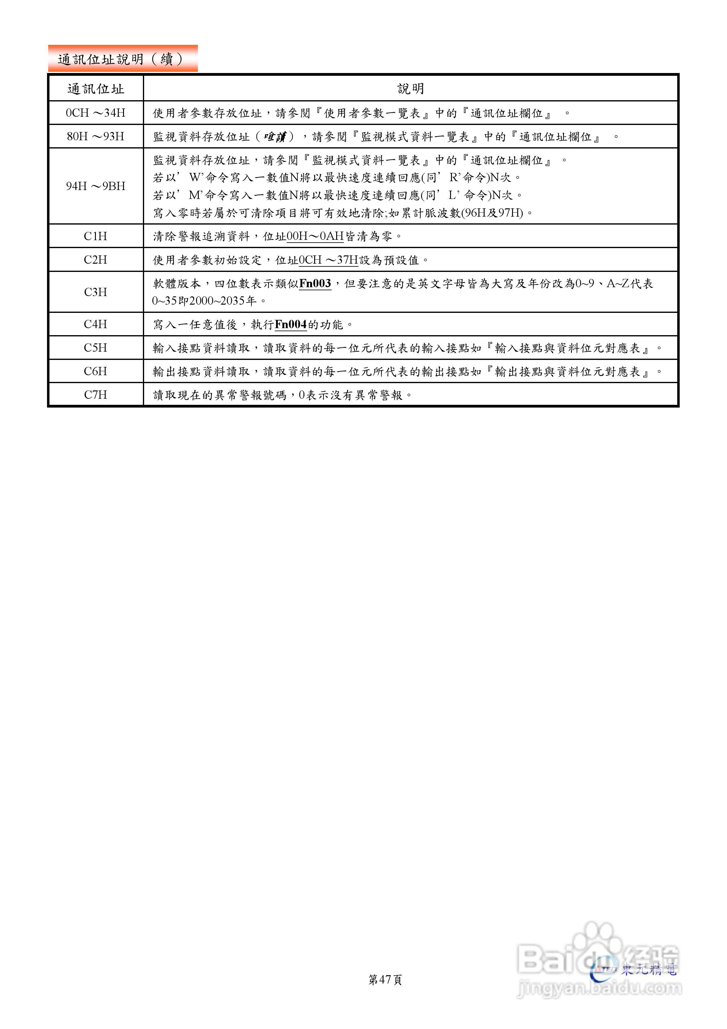 东元伺服驱动器ESDA操作手册:[5]