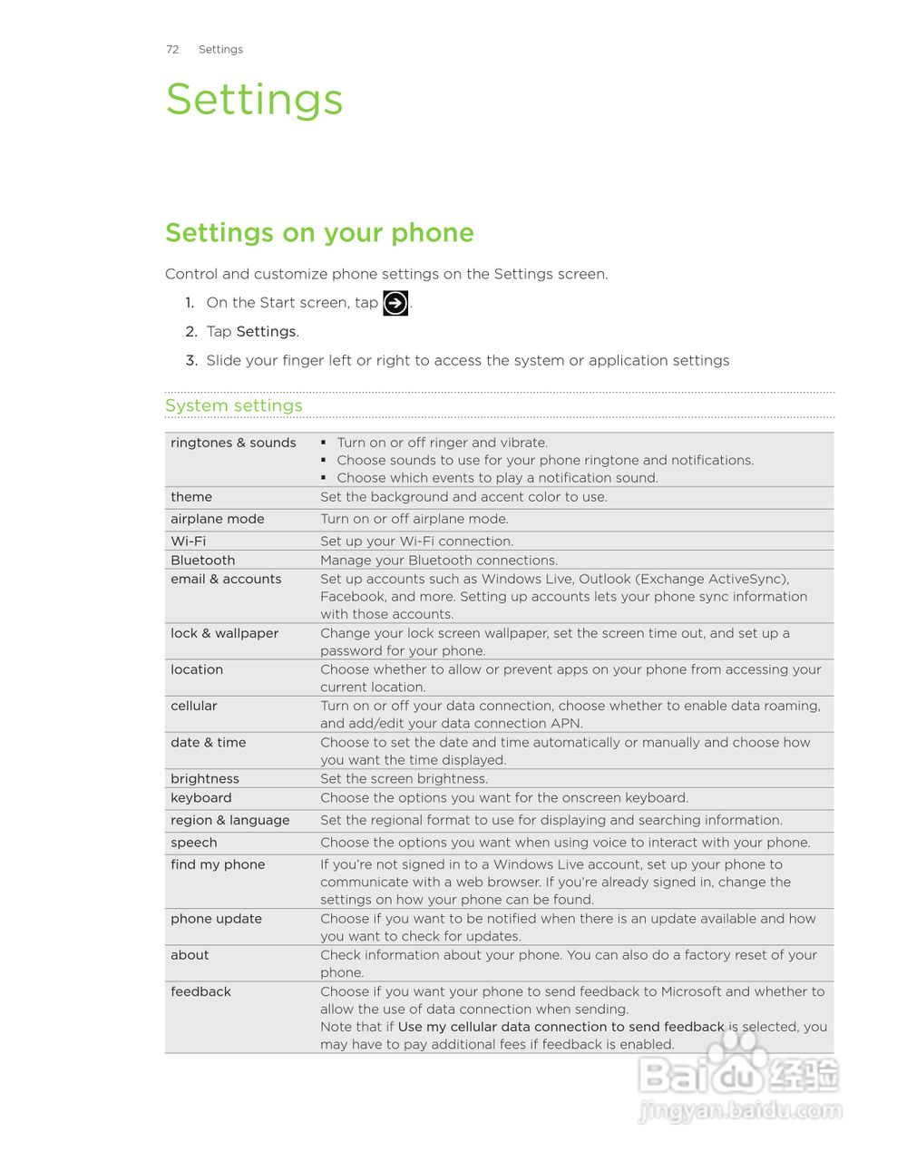 多普达HTC HD7S手机使用说明书:[8]