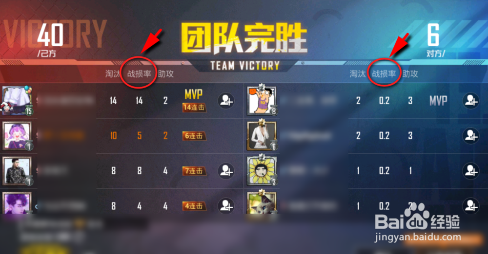 和平精英团队竞技战损率是什么