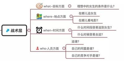 案例分析怎么写？