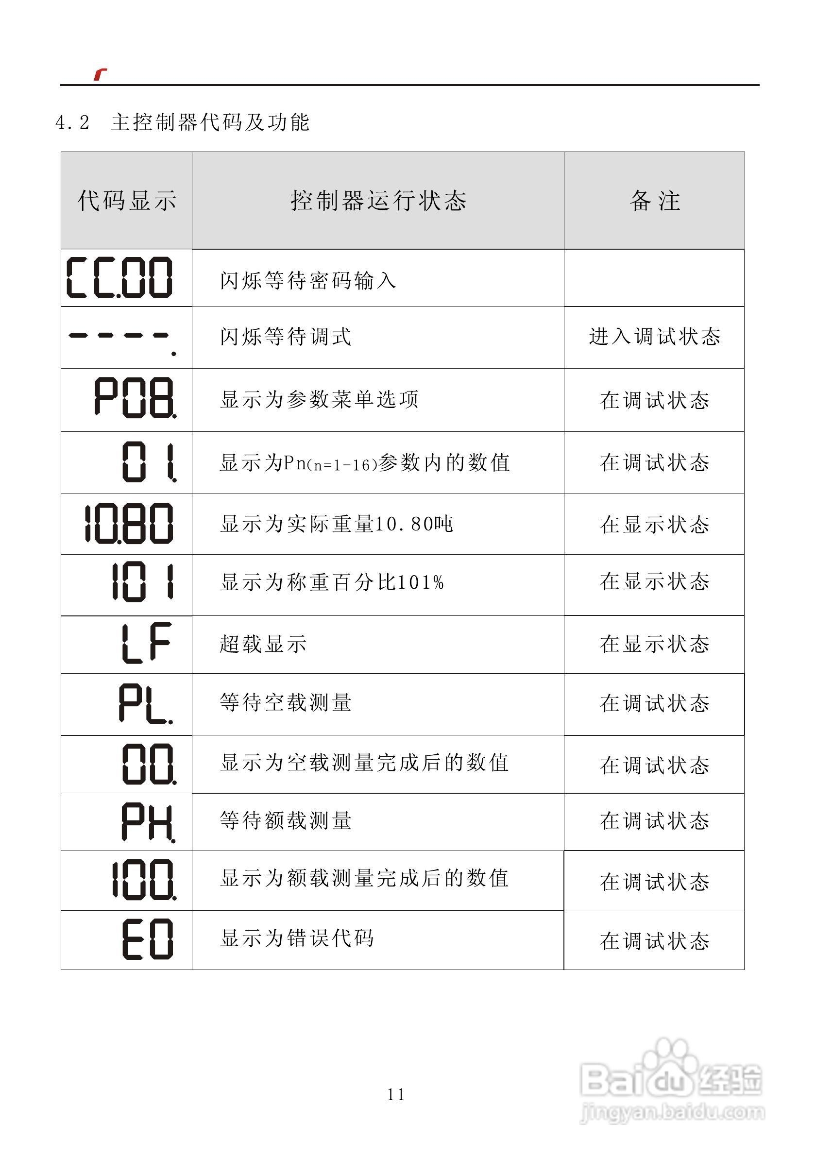 艾特电子OMS-390电梯载荷测量装置使用手册:[2]