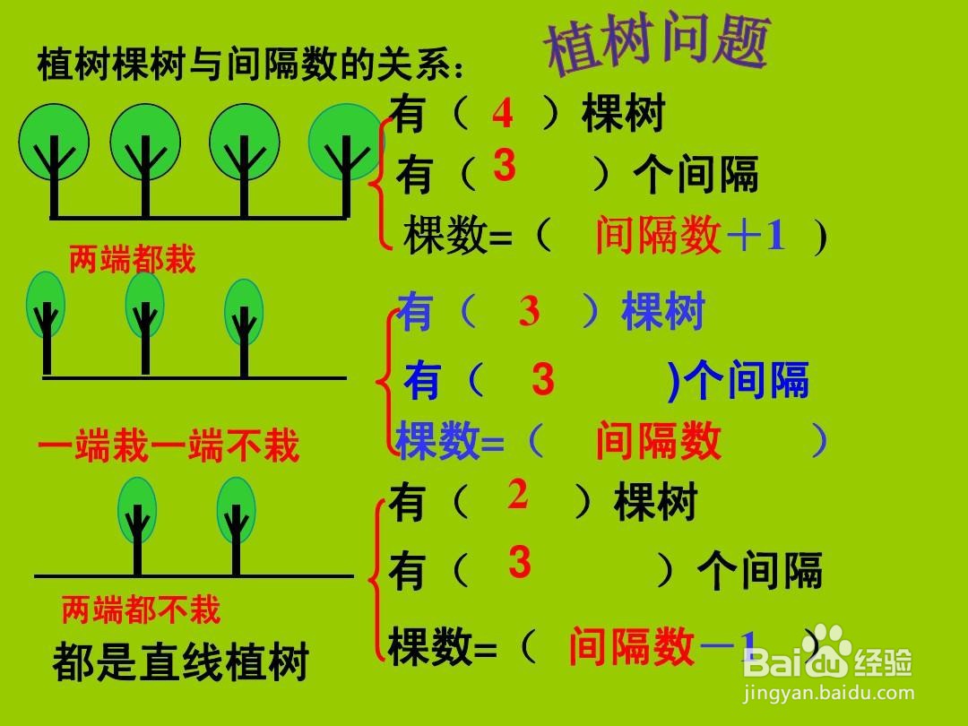 一段绳子剪6次能剪多少段,如何引导小孩