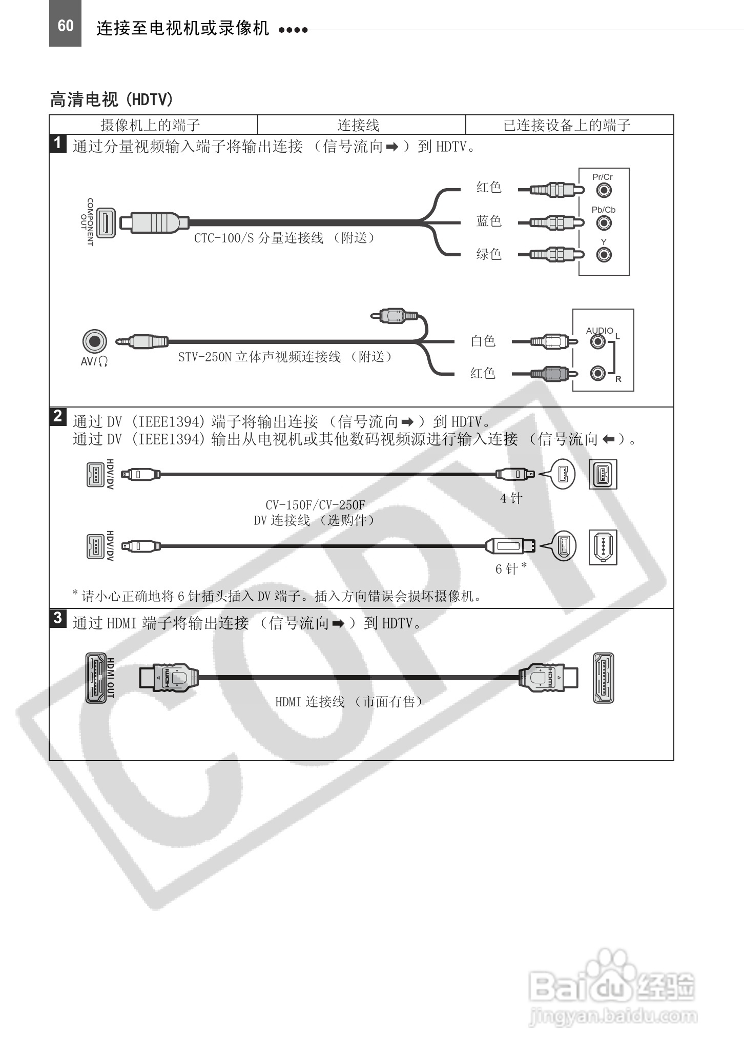 佳能HV20数码摄像机使用说明书:[6]