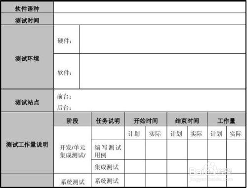 软件测试人员的主要任务包括哪些