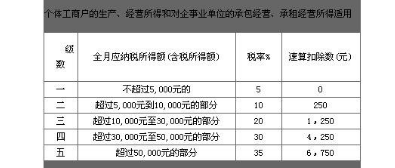 该怎样计算缴纳个人所得税方法技能操作