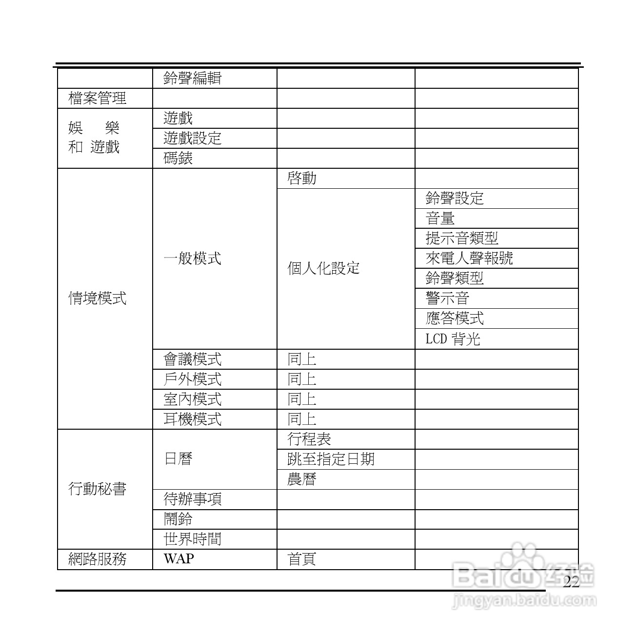 旺德电通KPH-520 MP3/MP4百万画素手机说明书:[3]