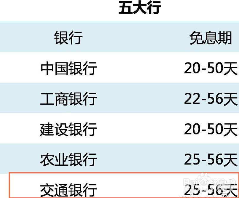 交行沃尔玛信用卡攻略