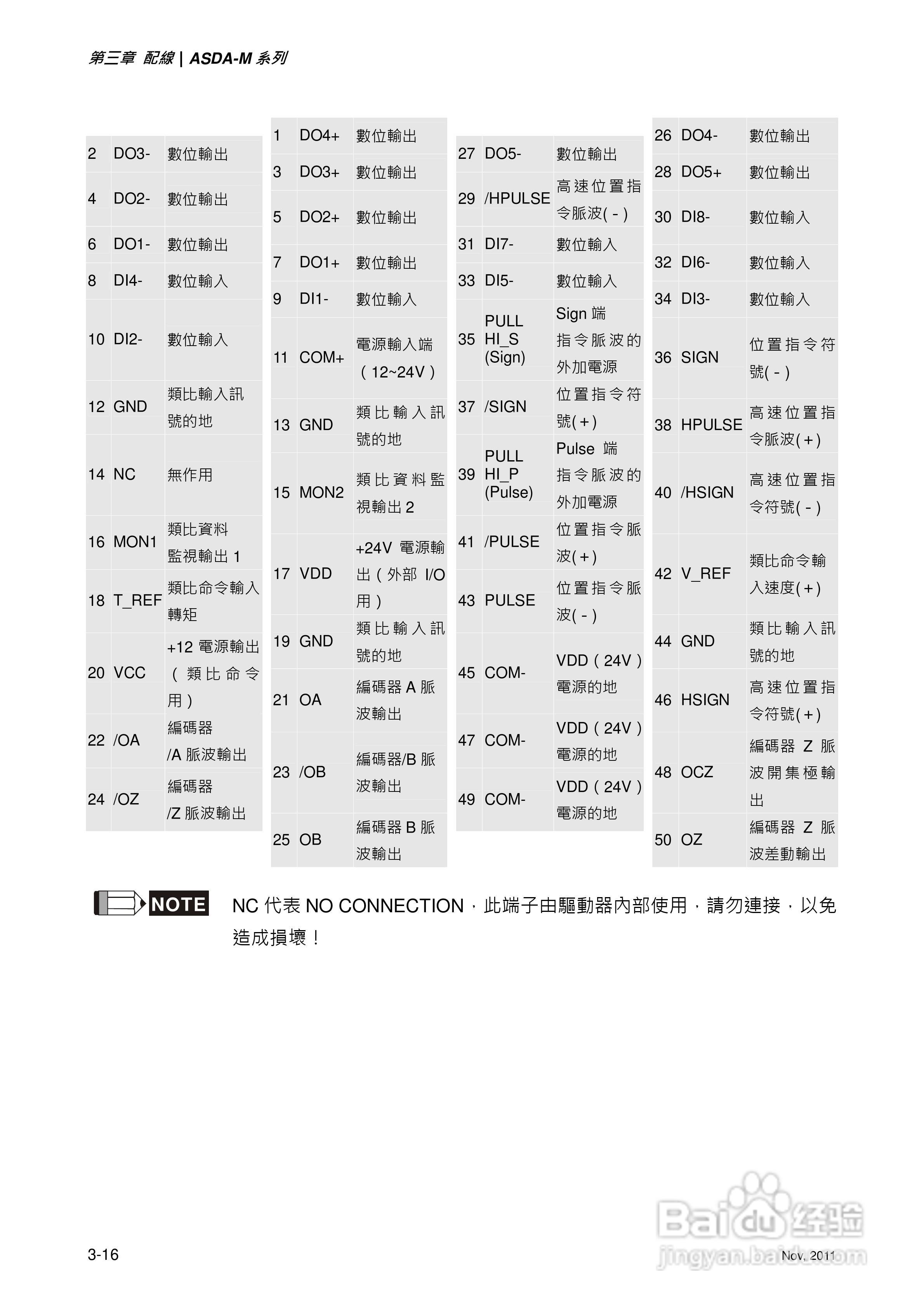 台达ASDA-M伺服驱动器使用手冊:[6]