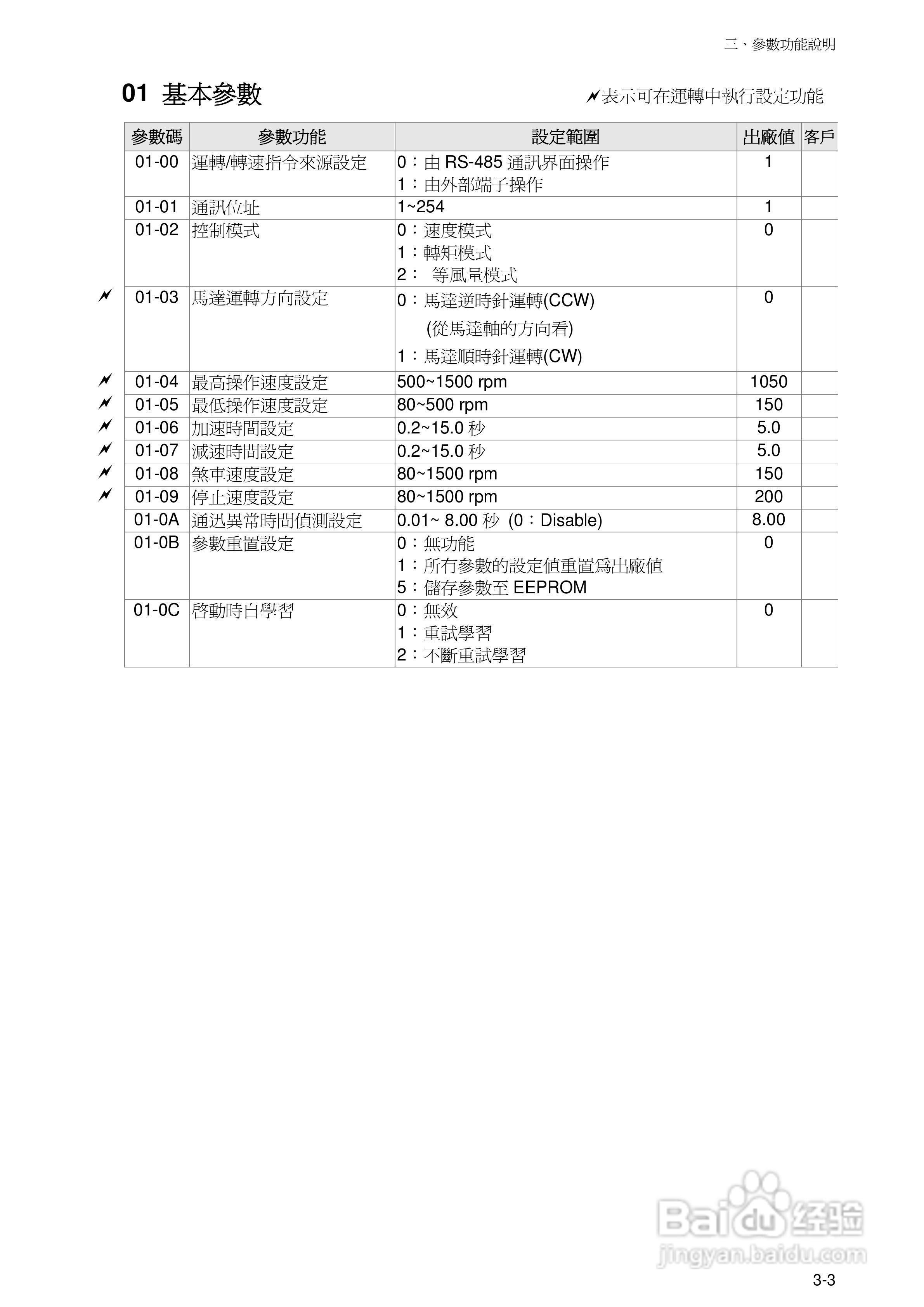 台达BLM直流无刷马达使用手册:[3]