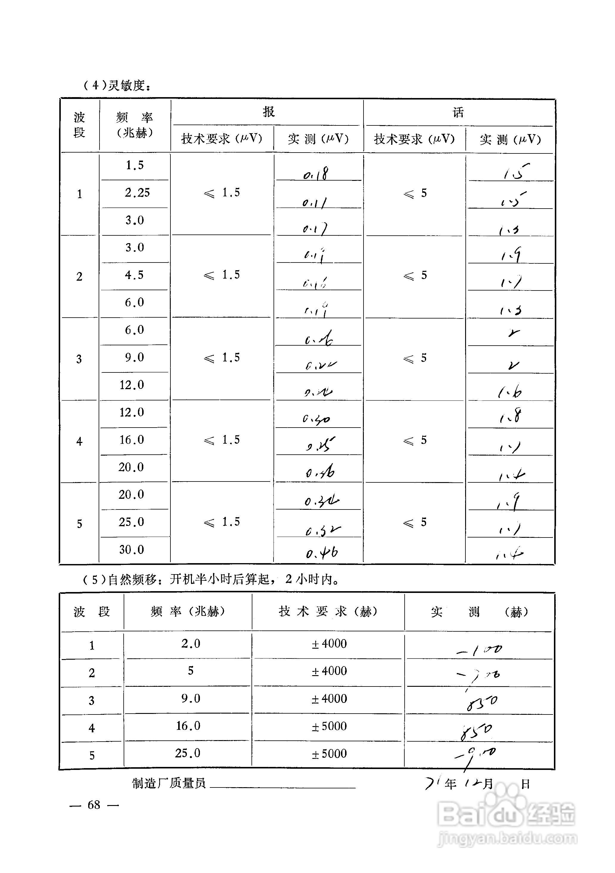222-1短波接收机使用说明书:[8]