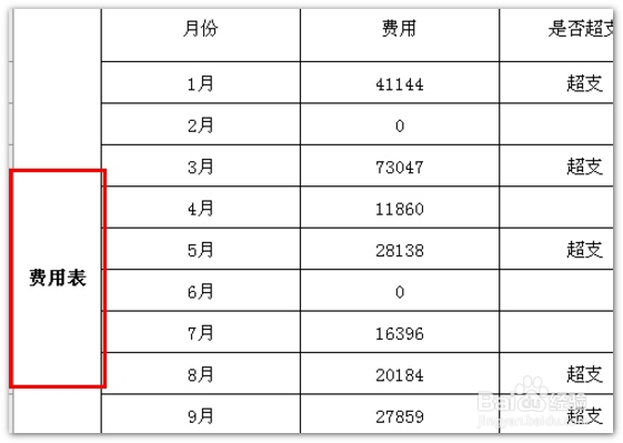 表格里的文字如何按照要求旋转