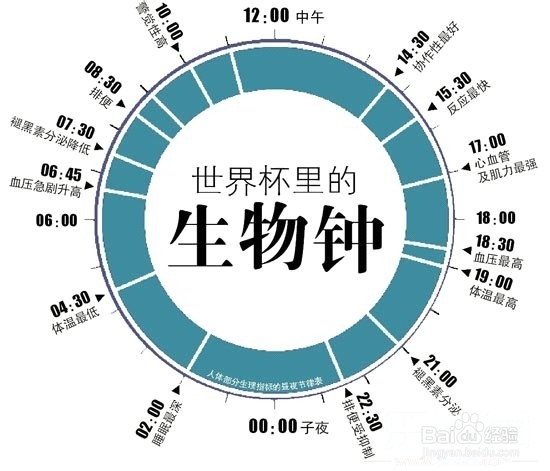 解决失眠的好方法,让你春眠不觉晓