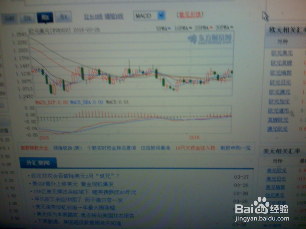 《怎样分析3月26日5点欧元美元的走势》