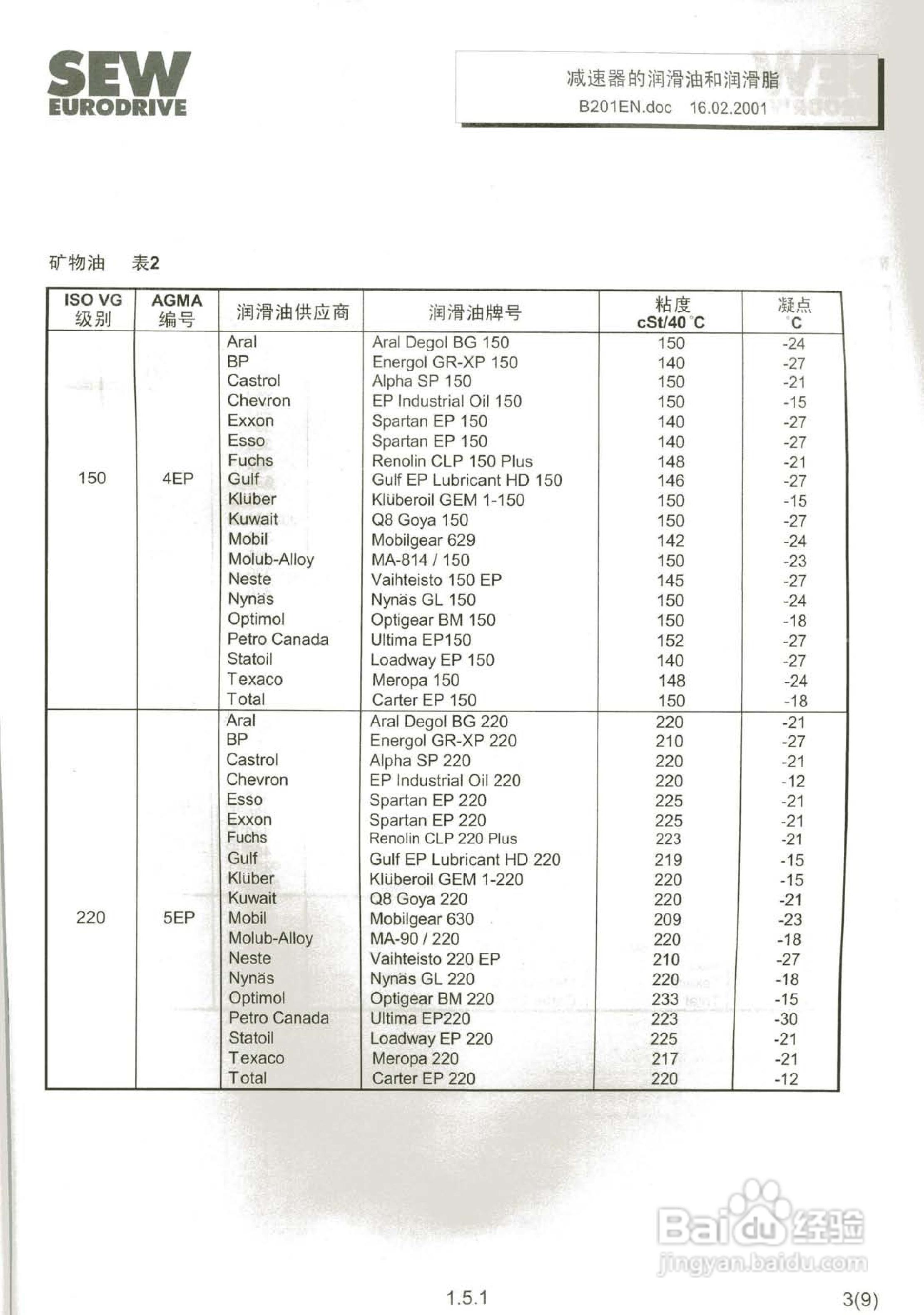 SEW工业减速器M-CN系列操作维护手:[3]