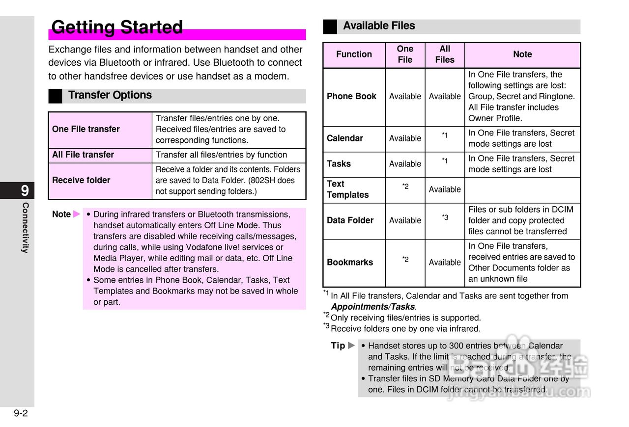 夏普802SH手机使用说明书:[17]