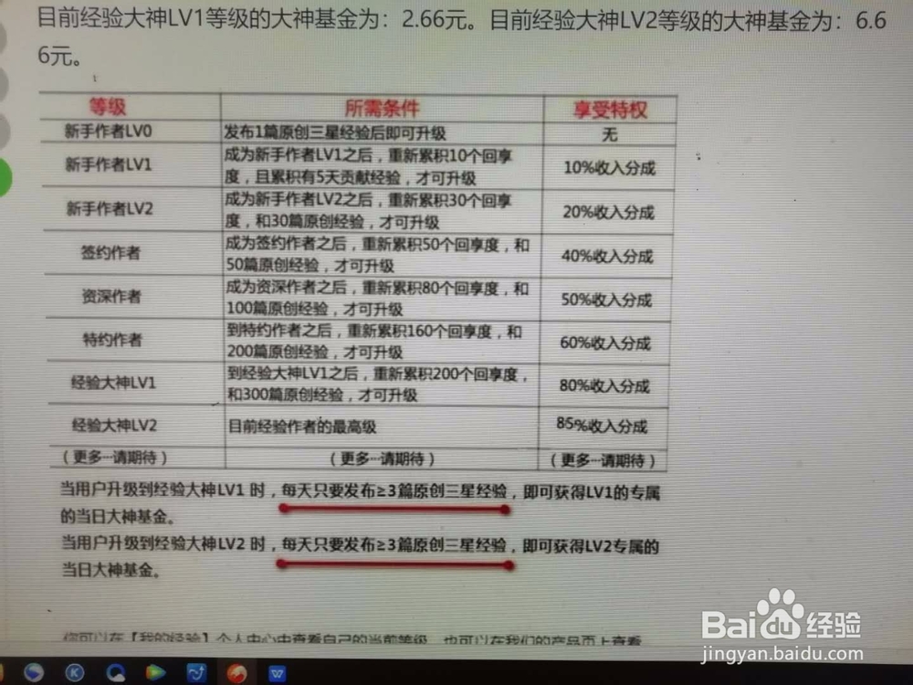 写百度经验获得更多奖劢和收入的方法