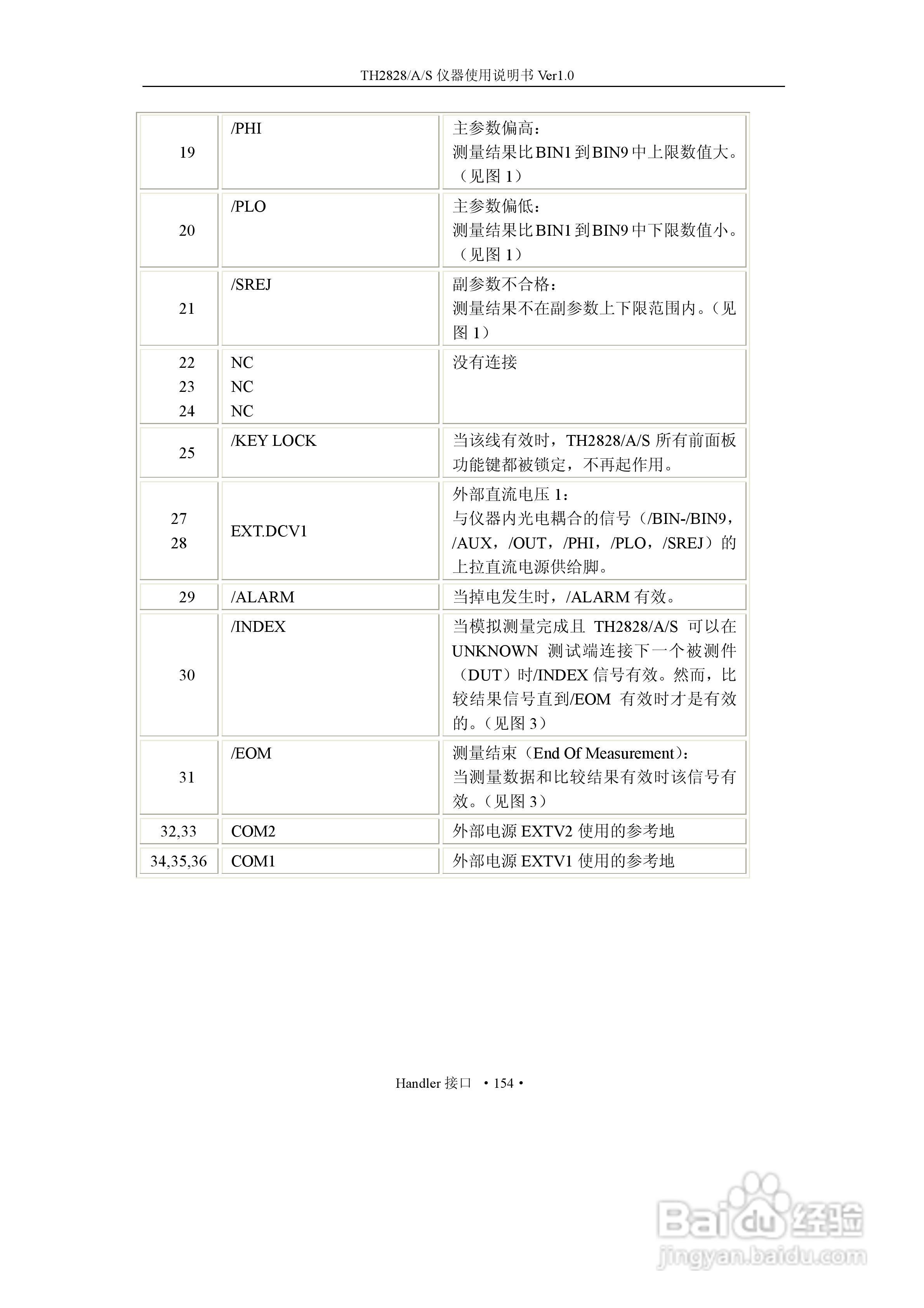 锦流源电子TH2828/TH2828A/TH2828S元件参数分析仪说明:[17]