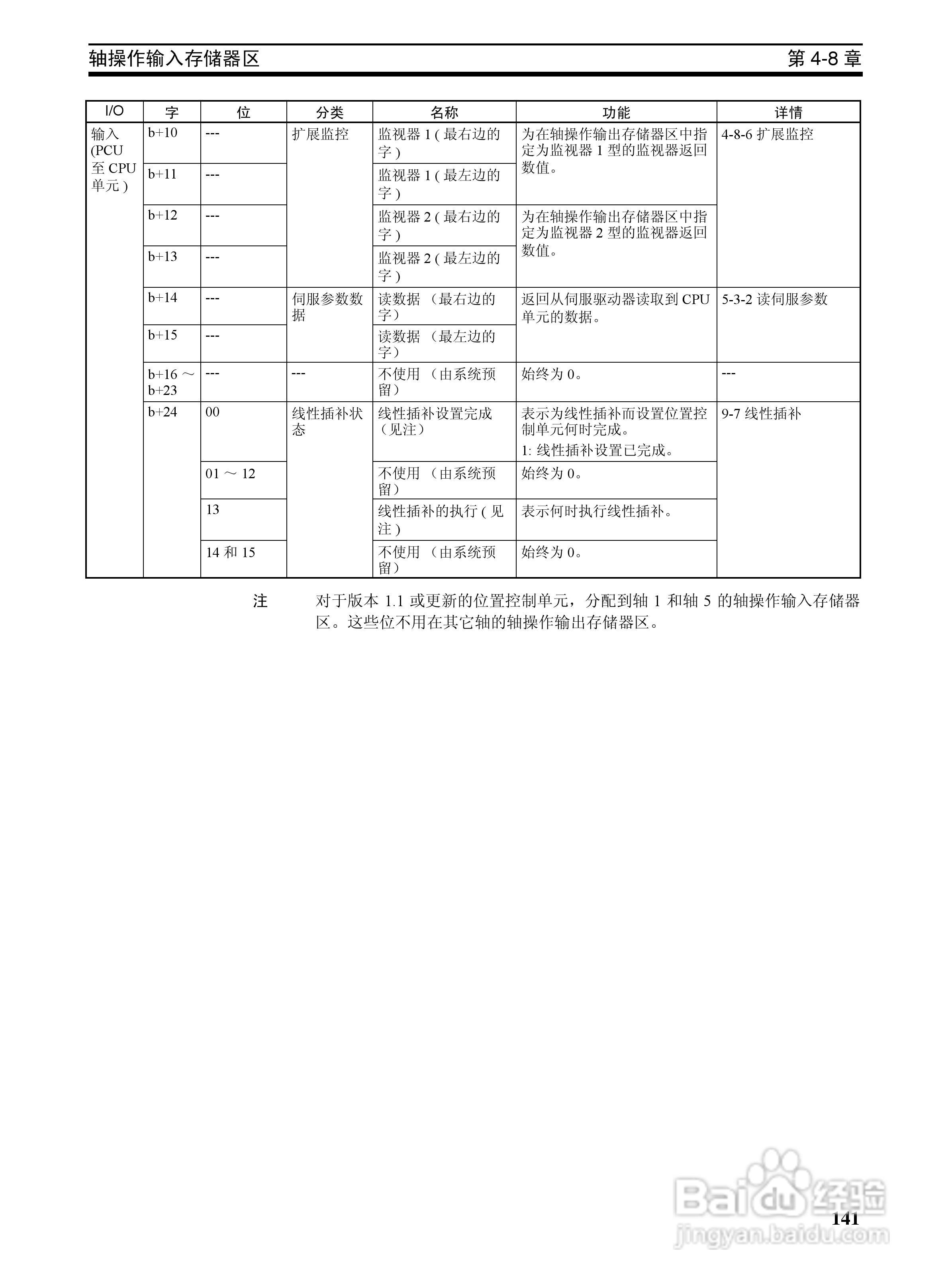 OMRON SYSMAC CJ1W-NCF71位置控制单元操作手册:[16]