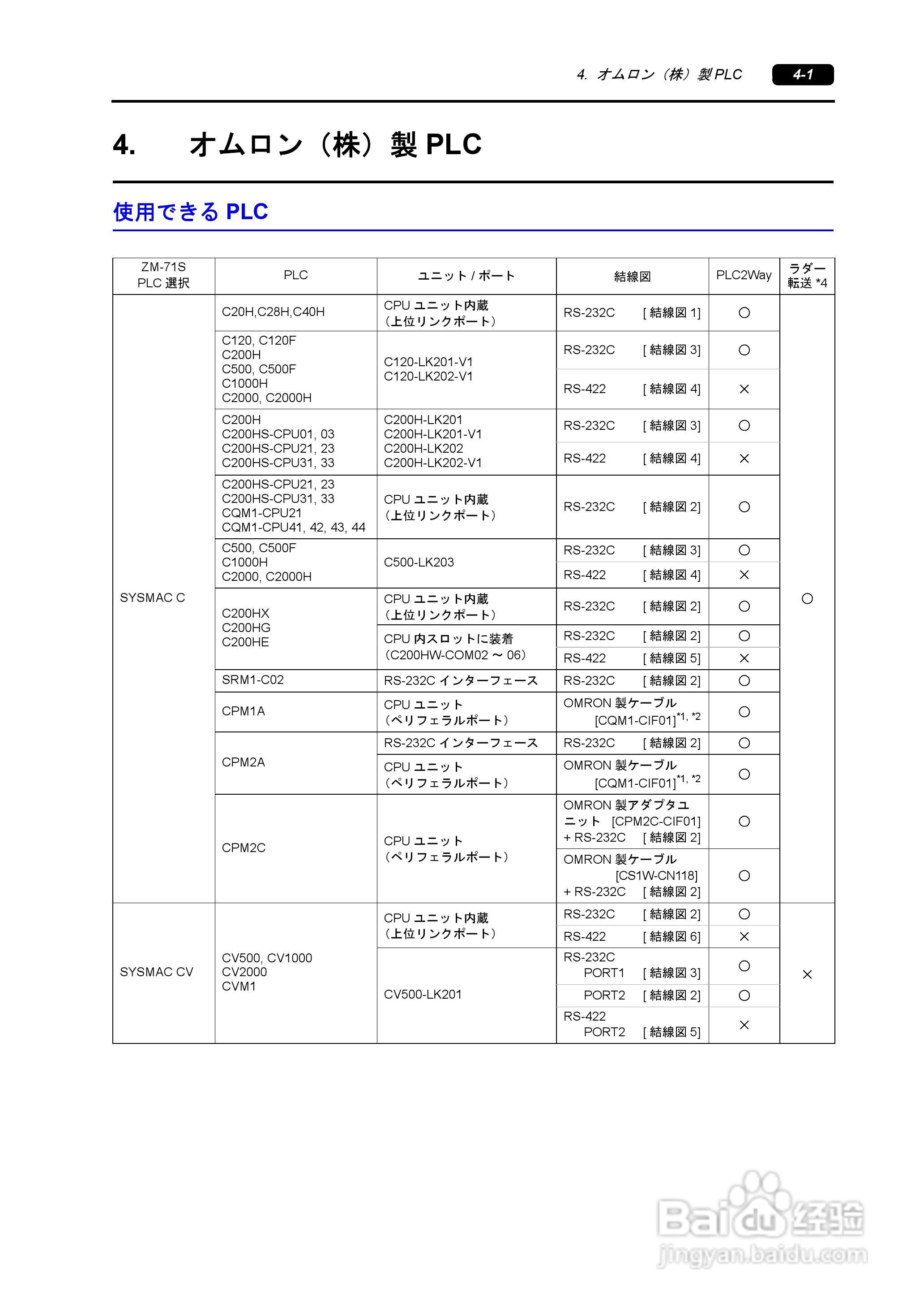 SHARP ZM-340/380超间波振动机说明书:[5]