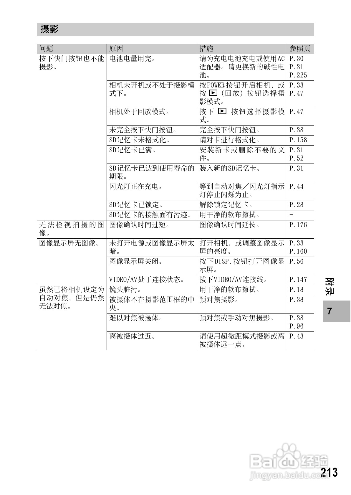理光GR DIGITAL II数码相机简体中文版说明书:[22]