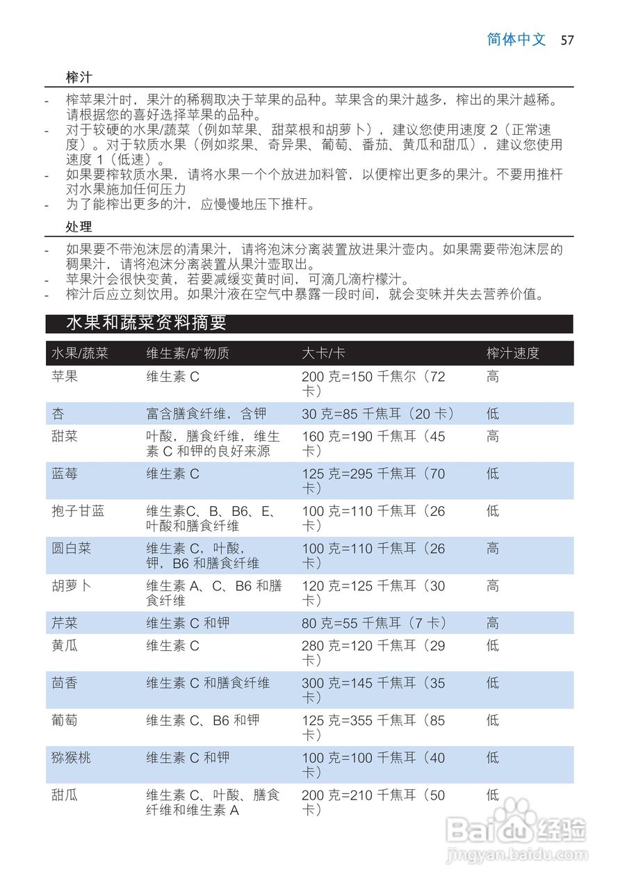 飞利浦HR1866榨汁机使用说明书:[6]