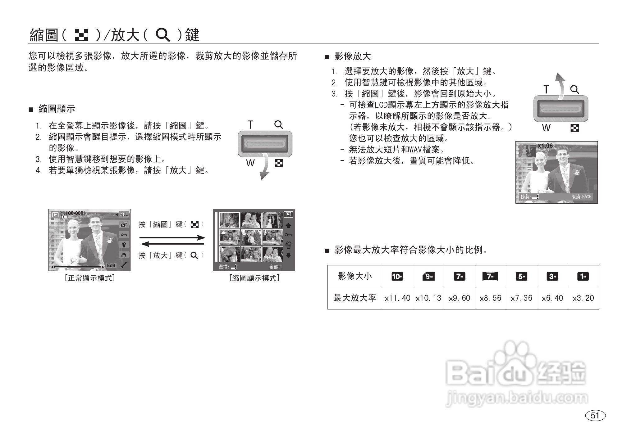 三星NV40数码相机使用说明书:[6]