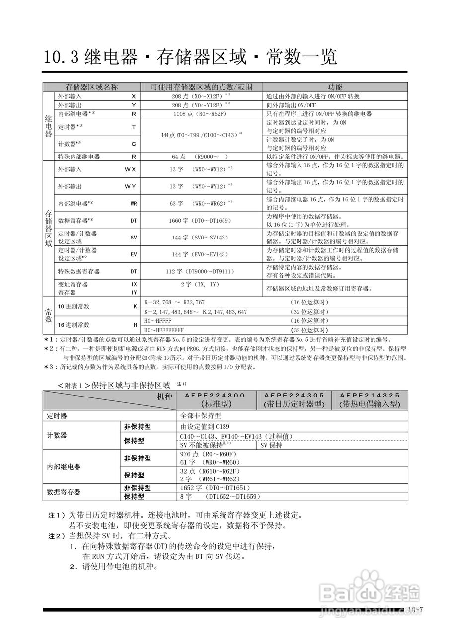 panasonic 面板安装型控制器FP-e控制装置用户手册:[12]