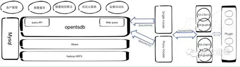 图解常用的云运维监控工具