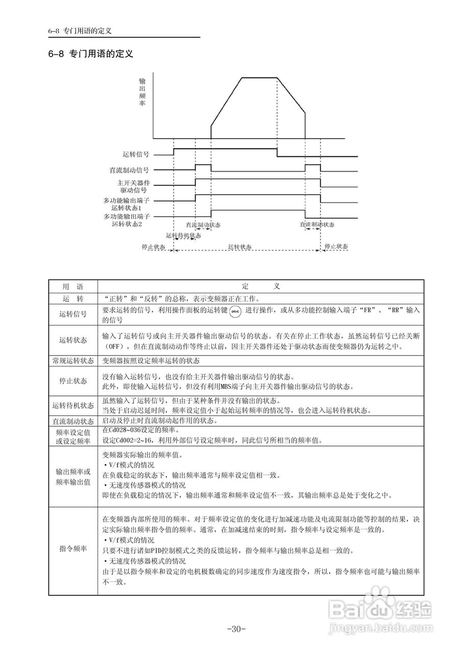 三垦WD05-55K卷绕专用型变频器使用说明书:[4]