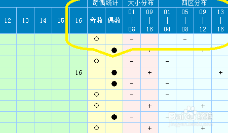 双色球如何去杀号?每次购买多少较为合适?