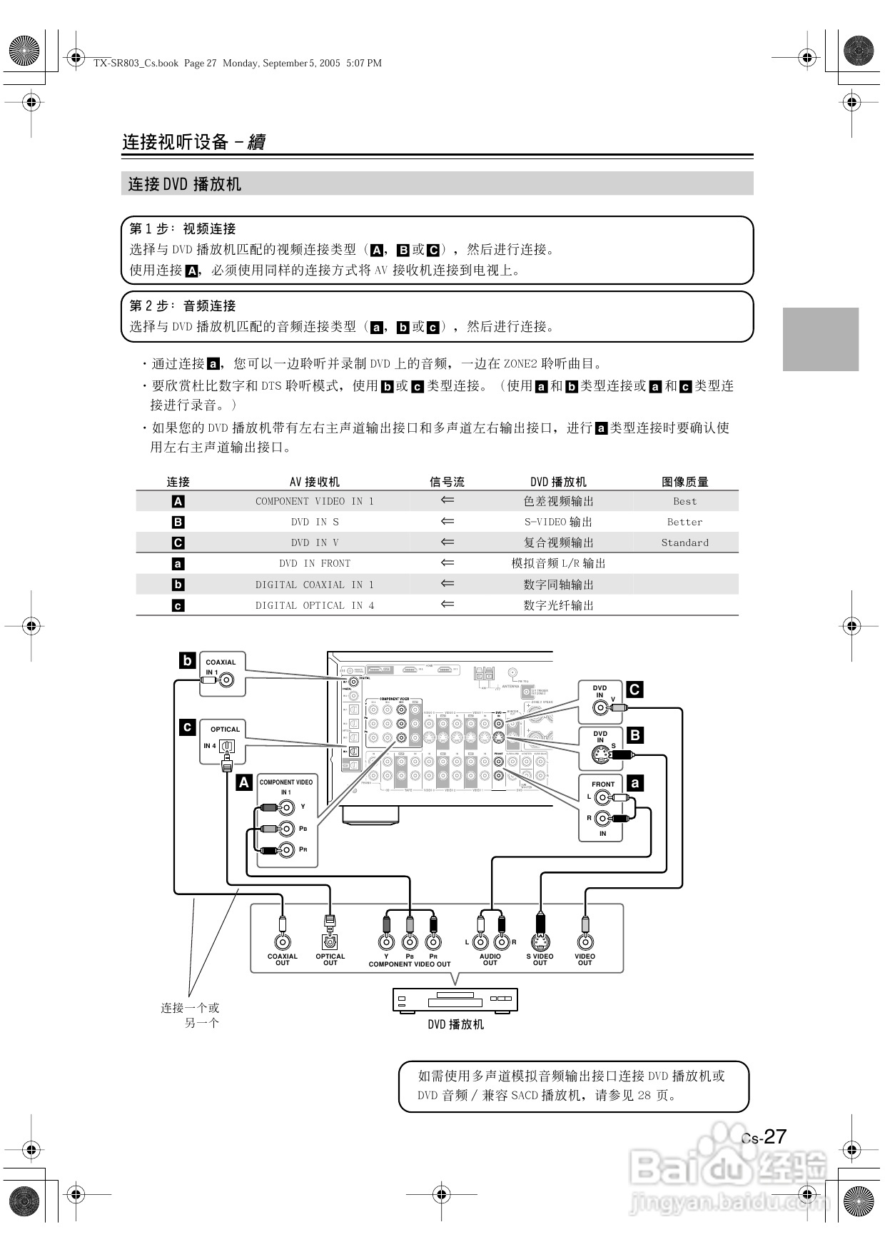 安桥AV接收机TX-SR8370型使用说明书:[2]