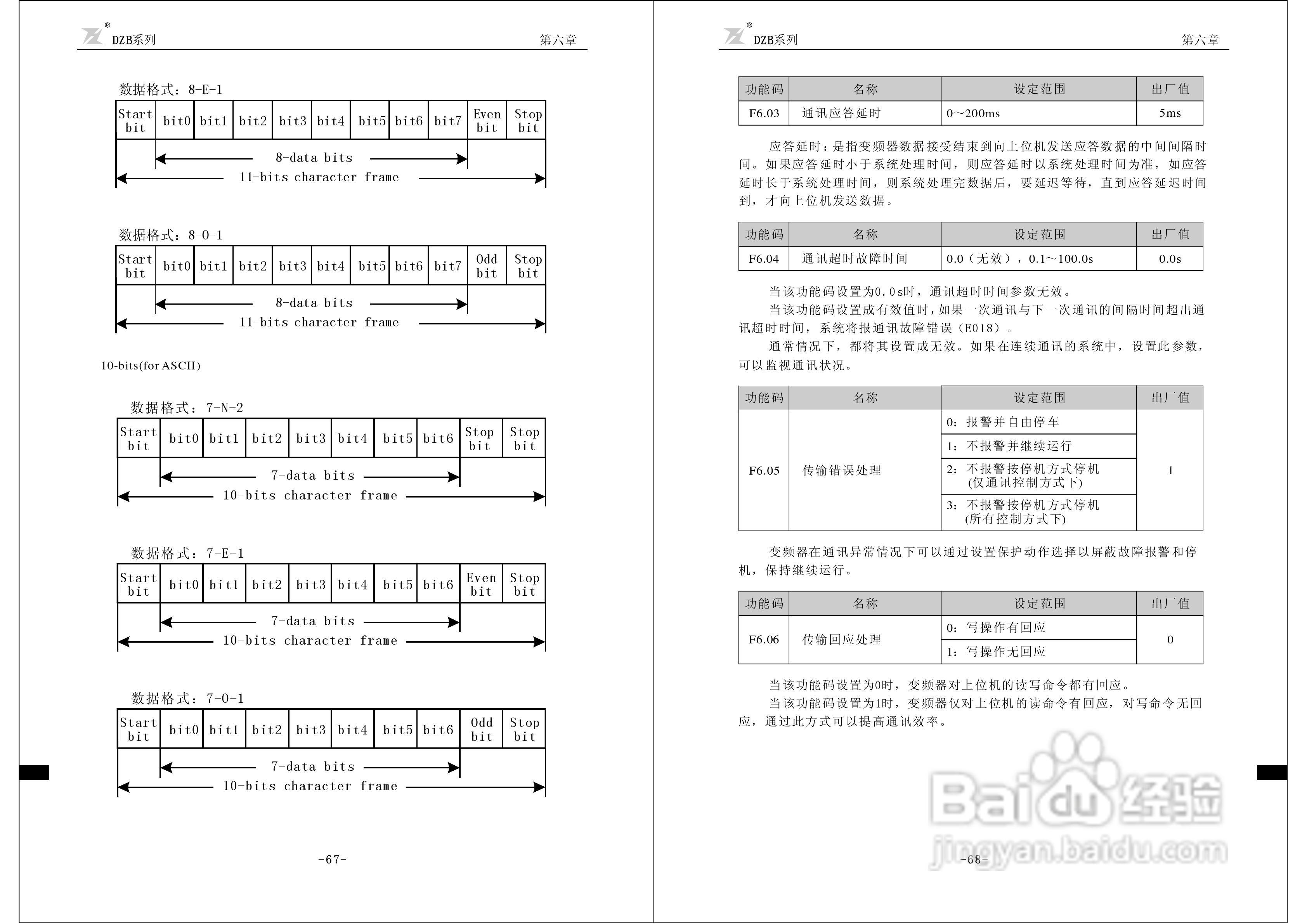 富凌DZB200J0015L2变频器说明书:[4]