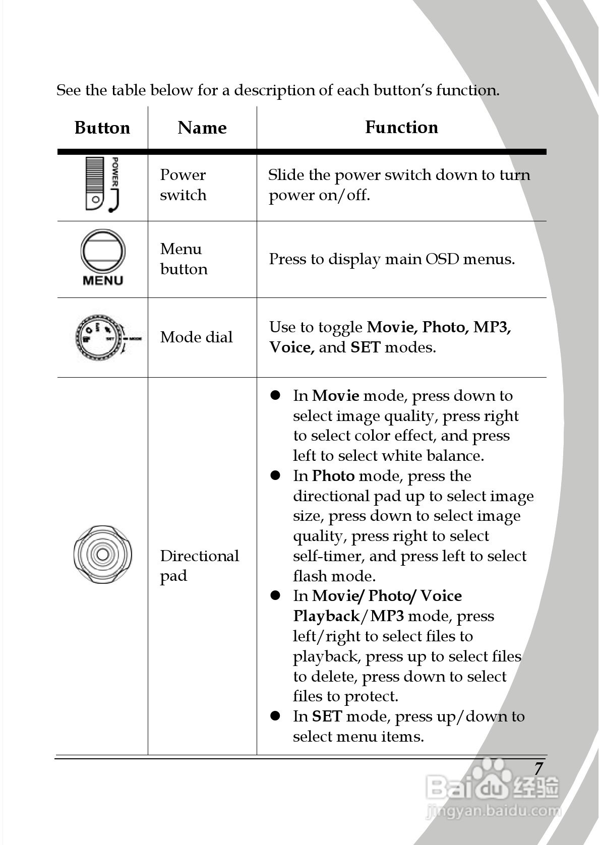 德之杰DXG-565V数码摄像机使用说明书:[2]