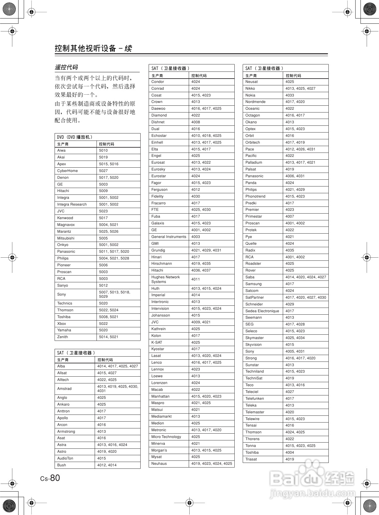 安桥AV接收机TX-SR8360型使用说明书:[4]