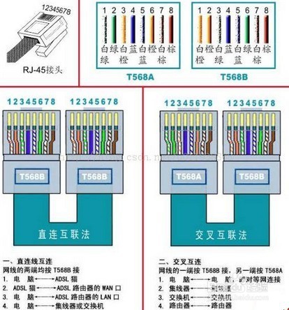 如何进行网线的制作
