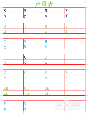 快速学好汉语拼音的方法！